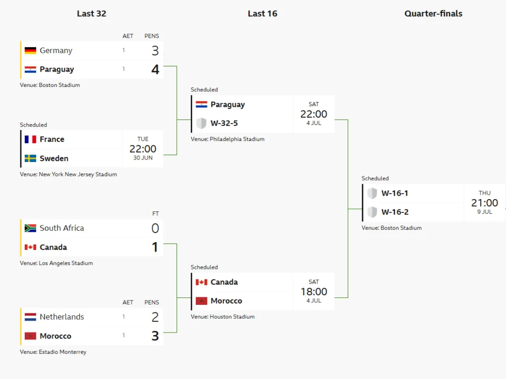 World Cup Fantasy France