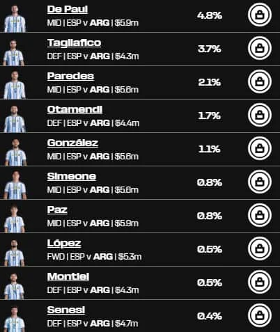 Final Scouting Bonus